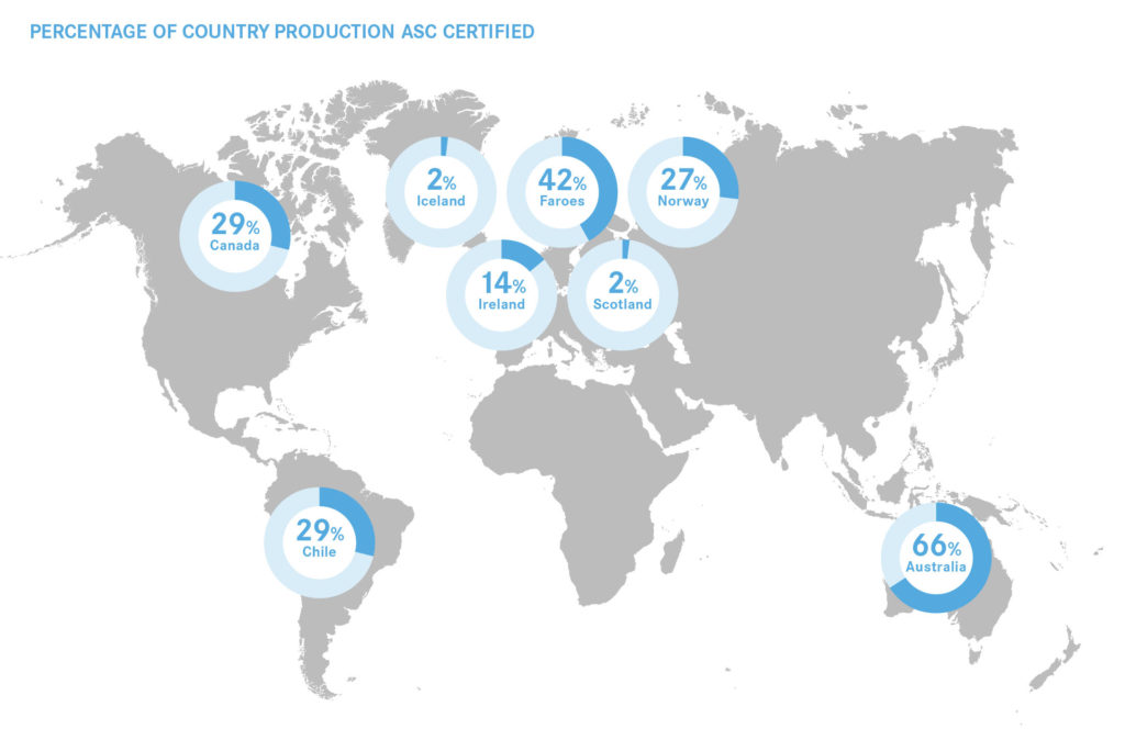 Percentage of country farmed salmon production that is ASC certified.